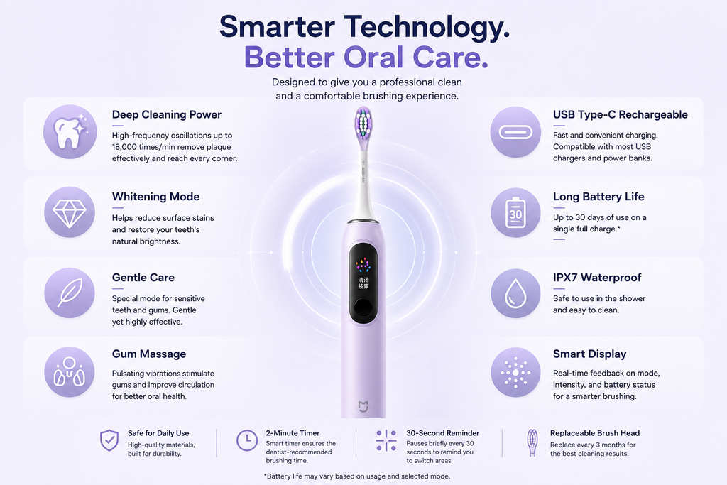Smart Oscillating Electric Toothbrush Pro.