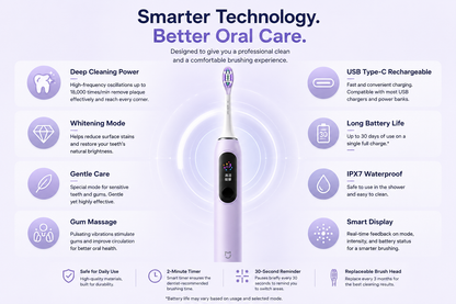 Smart Oscillating Electric Toothbrush Pro.